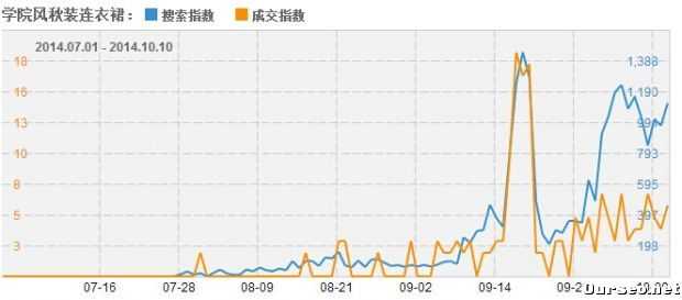 从零流量到日均150UV 淘宝新手需知科学定位的重要意义