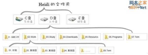 强文：互联网高手教你如何搜集想要的信息