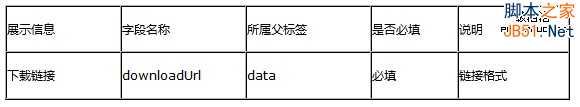 站内搜索小说、游戏模板加入流量提升直通车