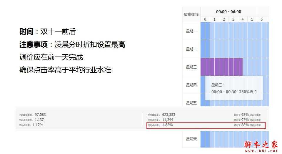 直通车烧钱？淘宝直通车操作技巧