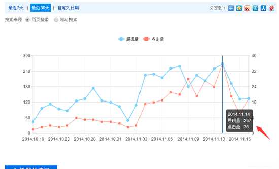 网站关键词排名在百度首页对流量有帮助吗?