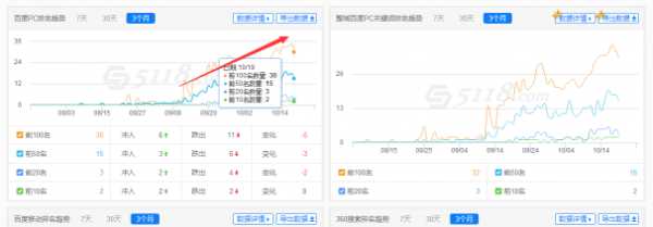 网站优化需要注意的几个细节关键点