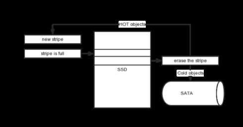 剖析阿里云CDN技术的优化之路