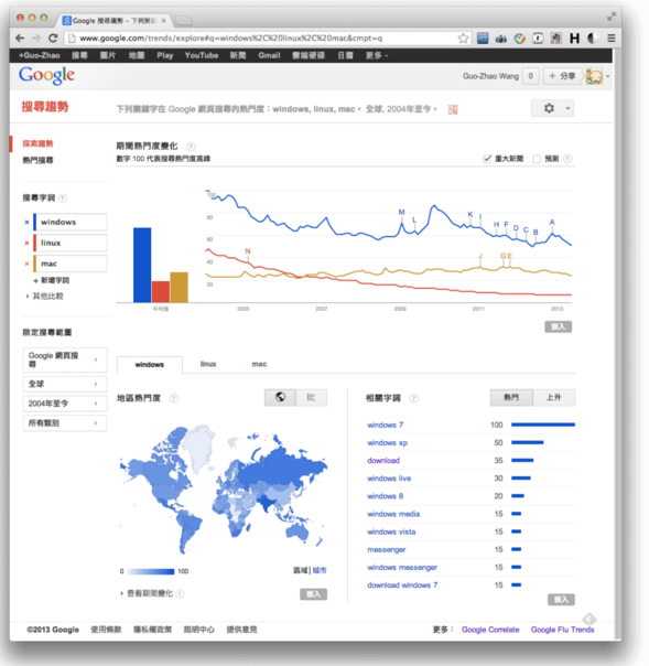 针对Google的SEO优化中可利用的官方工具使用总结