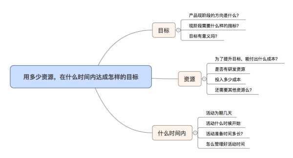 运营有时候可以简化成为一句话