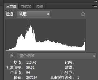 教你用PS直方图如何判断一张照片的曝光是否完全准确?