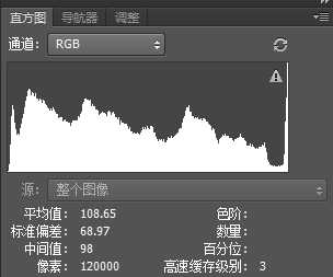 教你用PS直方图如何判断一张照片的曝光是否完全准确?