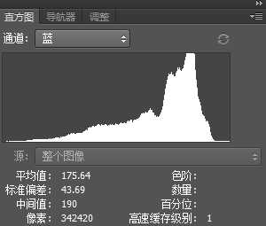 教你用PS直方图如何判断一张照片的曝光是否完全准确?