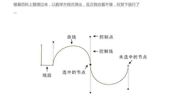 CDR贝塞尔曲线工作使用方法和技巧