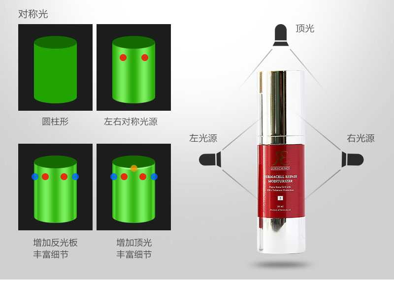 ps电商化妆品精修实战教程之保湿修复霜