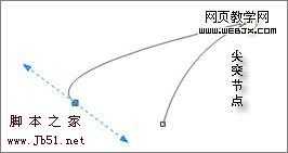 CoreDraw 制作三维卡通斑马