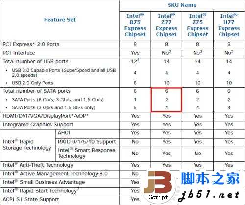 实测USB 3.0数据传输 速度大提速 最高可以达到5Gbps