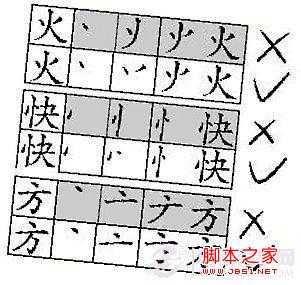 你会写火字吗 我们究竟有多少字不会写了没写对？